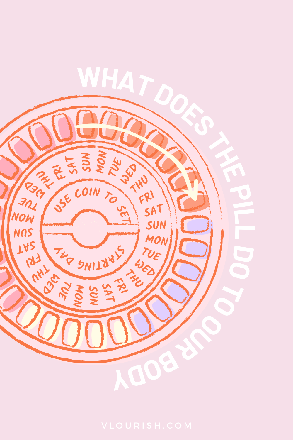what-does-the-birth-control-pill-do what-does-the-birth-control-pill-do